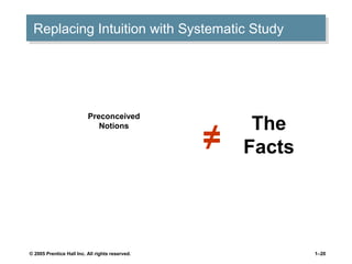 Replacing Intuition with Systematic Study
Replacing Intuition with Systematic Study

Preconceived
Notions

© 2005 Prentice Hall Inc. All rights reserved.

≠

The
Facts

1–20

 
