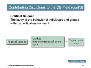 Contributing Disciplines to the OB Field (cont’d)
Contributing Disciplines to the OB Field (cont’d)
Political Science
The study of the behavior of individuals and groups
within a political environment.

E X H I B I T 1–3 (cont’d)
E X H I B I T 1–3 (cont’d)
© 2005 Prentice Hall Inc. All rights reserved.

1–26

 