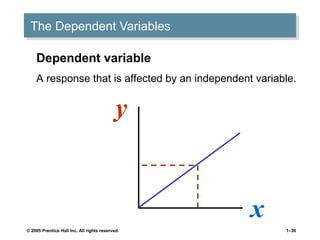 The Dependent Variables
The Dependent Variables
Dependent variable
A response that is affected by an independent variable.

y

x
© 2005 Prentice Hall Inc. All rights reserved.

1–36

 