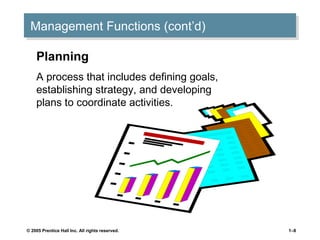 Management Functions (cont’d)
Management Functions (cont’d)
Planning
A process that includes defining goals,
establishing strategy, and developing
plans to coordinate activities.

© 2005 Prentice Hall Inc. All rights reserved.

1–8

 