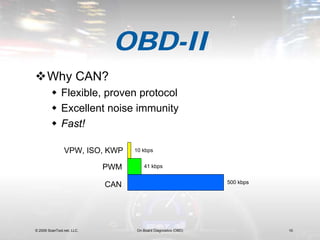 What Is Obd Scan Tool Presentation Mp3 Car Afk Fest 2009 | PDF ...