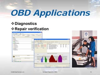 What Is Obd Scan Tool Presentation Mp3 Car Afk Fest 2009 | PDF ...