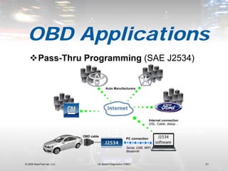 What Is Obd Scan Tool Presentation Mp3 Car Afk Fest 2009 | PDF