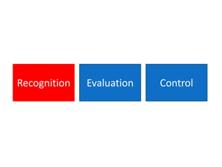 Recognition   Evaluation   Control
 