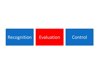 Recognition   Evaluation   Control
 