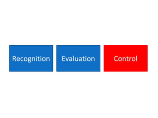Recognition   Evaluation   Control
 