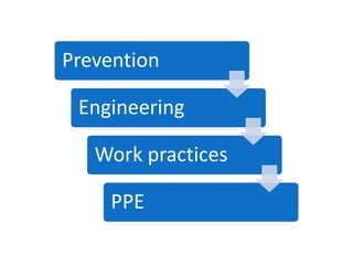 Prevention

 Engineering

   Work practices

     PPE
 