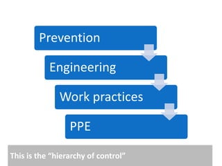 Prevention

           Engineering

              Work practices

                 PPE

This is the “hierarchy of control”
 