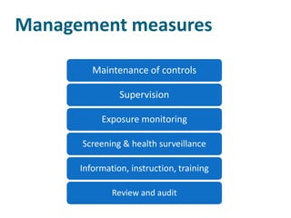 Management measures

         Maintenance of controls

                Supervision

           Exposure monitoring

      Screening & health surveillance

      Information, instruction, training

              Review and audit
 