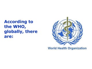 According to
the WHO,
globally, there
are:
 