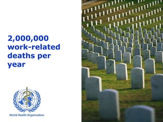 2,000,000
work-related
deaths per
year
 