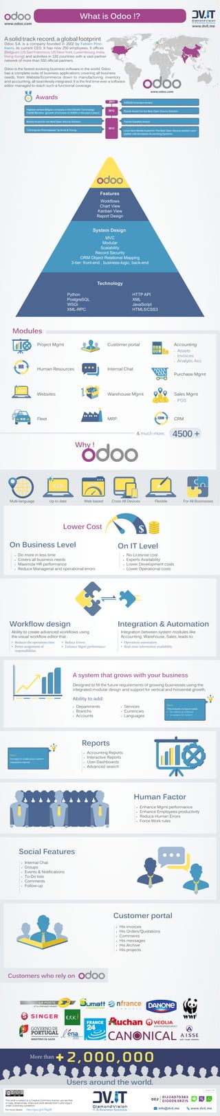 www.dvit.me
www.odoo.com
What is Odoo !?
Human Factor
Social Features
Customer portal
Modules
Reports
•	 Assets
•	 Invoices
•	 Analytic Acc
•	 POS
AccountingCustomer portalProject Mgmt
Sales MgmtWarehouse MgmtWebsites
Purchase Mgmt
Internal ChatHuman Resources
CRMMRPFleet
& much more.
CRM
HR
Why !
On IT LevelOn Business Level
•	 No Licesnse cost
•	 Experts Availability
•	 Lower Development costs
•	 Lower Operational costs
•	 Do more in less time
•	 Covers all business needs
•	 Maximize HR performance
•	 Reduce Managerial and operational errors
Lower Cost
Designed to fill the future requirements of growing businesses using the
integrated modular design and support for vertical and horizental growth.
A system that grows with your business
A solid track record, a global footprint
Odoo S.A. is a company founded in 2002 by Fabien Pinc-
kaers, its current CEO. It has now 250 employees, 6 offices
(Belgium, US San Francisco, US New York, Luxembourg, India,
Hong Kong) and activities in 120 countries with a vast partner
network of more than 550 official partners.
Odoo is the fastest evolving business software in the world. Odoo
has a complete suite of business applications covering all business
needs, from Website/Ecommerce down to manufacturing, inventory
and accounting, all seamlessly integrated. It is the first time ever a software
editor managed to reach such a functional coverage.
Awards
INSEAD Innovator Award.
Highest-ranked Belgian company in the Deloitte Technology
Fast50 Benelux (growth of turnover of 1549% in the past 5 years).
Trends Gazelles Award.
“L’Entreprise Prometteuse” by Ernst & Young.
Bossie Award for the Best Open Source Solution.
Bossie Award for the Best Open Source Solution.
Linux New Media Award for The Best Open Source solution com-
patible with European Accounting Systems.
2011
2012
2013
www.odoo.com
4500 +
Features
Workflows
Chart View
Kanban View
Report Design
System Design
MVC
Modular
Scalability
Record Security
ORM Object Relational Mapping
3-tier: front-end , business-logic, back-end
Technology
Python
PostgreSQL
WSGi
XML-RPC
HTTP API
XML
JavaScript
HTML5/CSS3
Multi-language Up to date Web based Cross All Devices Flexible For All Businesses
Ability to create advanced workflows using
the visual workflow editor that :
•	 Reduces the operations time
•	 Better assignment of
responsibilities
•	 Reduce Errors
•	 Enhance Mgmt performance
Workflow design
Integration between system modules like
Accounting, Warehouse, Sales, leads to:
•	 Operations automation.
•	 Real-time information availability.
Integration & Automation
Note !
This ensures no future need:
•	 for additional software
•	 to replace the system
Note !
It›s easy to create your custom
interactive reports.
•	 Departments
•	 Branchs
•	 Accounts
•	 Services
•	 Currencies
•	 Languages
•	 Accounting Reports
•	 Interactive Reports
•	 User Dashboards
•	 Advanced search
•	 Enhance Mgmt performance
•	 Enhance Employees productivity
•	 Reduce Human Errors
•	 Force Work rules
•	 Internal Chat
•	 Groups
•	 Events & Notifications
•	 To-Do lists
•	 Comments
•	 Follow-up
•	 His invoices
•	 His Orders/Quotations
•	 Comments
•	 His messages
•	 His Archive
•	 His projects
Ability to add:
Customers who rely on
More than
2,000,000
www.dvit.me info@dvit.me
01224070383
002 0 1 0 0 0 6 3 8 2 1 5This work is subject to a Creative Commons license, you are free
to copy, disseminate, share and work derived from it and copy it
under customary conditions.
For more details: http://goo.gl/eTRg2B
Version: 1.0
Users around the world.
 