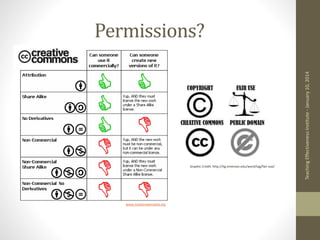Permissions?
Teaching
Effectiveness
Institute
-
January
10,
2014
www.masternewmedia.org
Graphic Credit: http://itg.emerson.edu/word/tag/fair-use/
 