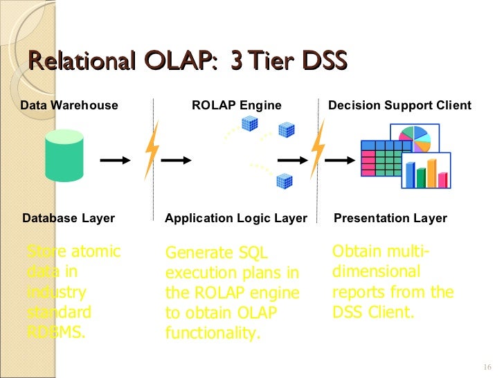 Olap research papers