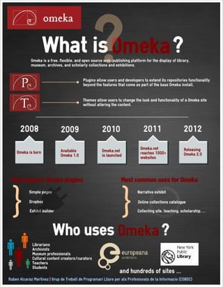 What is omeka?