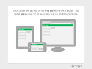 Omnis apps are opened in the web browser on the device – the
 same app can be run on desktops, tablets, and smartphones.


                                 My App
                                 www.myapp.com
                                 My App
                                                 OK
     My App
              OK




                   My App


                            OK
 