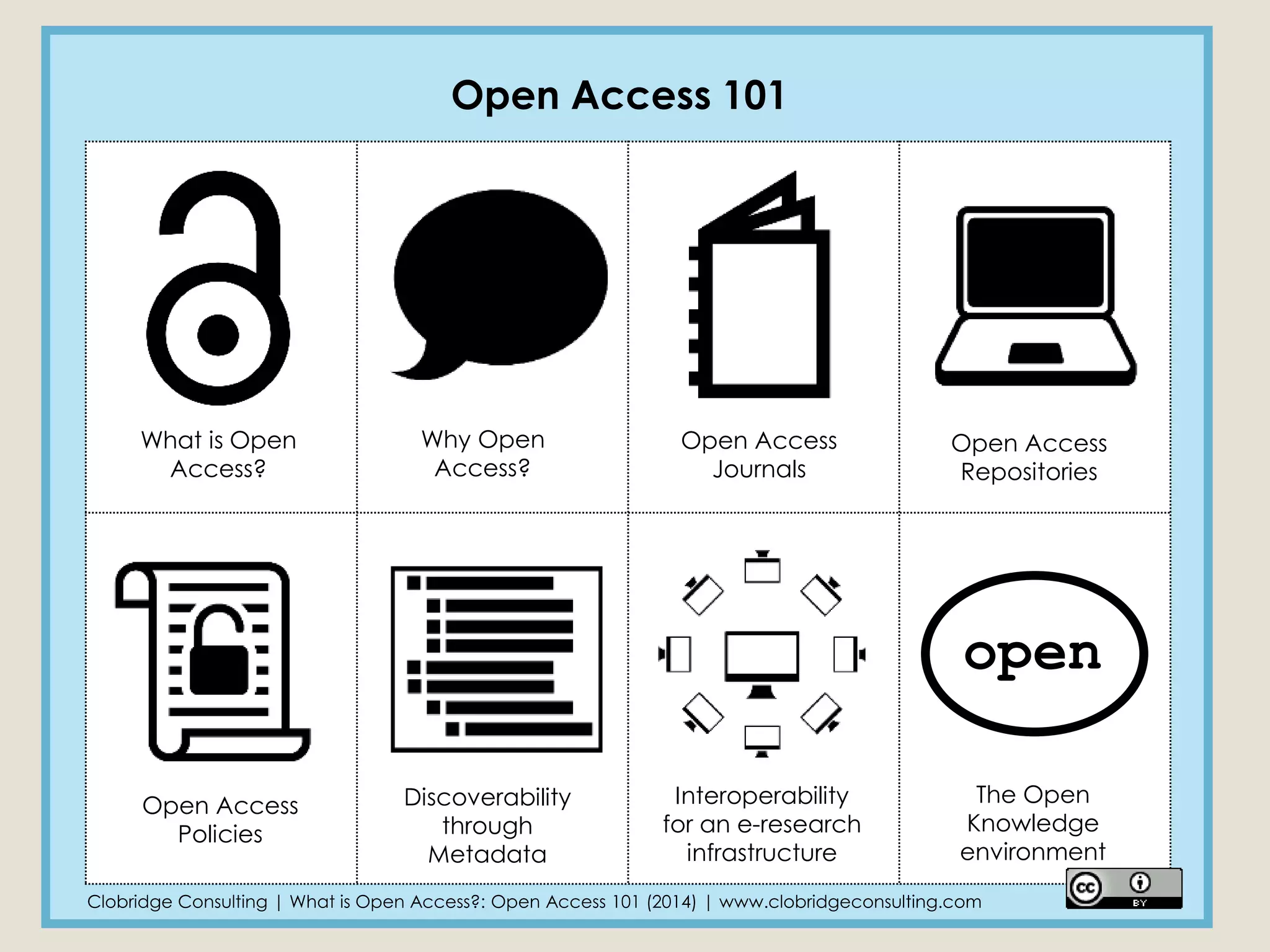 Open Access 101 
The Open Knowledge environment 
Discoverability through Metadata 
Interoperability for an e-research infrastructure 
Open Access Repositories 
Open Access Journals 
Why Open Access? 
What is Open Access? 
Open Access Policies 
Clobridge Consulting | What is Open Access?: Open Access 101 (2014) | www.clobridgeconsulting.com 
open  