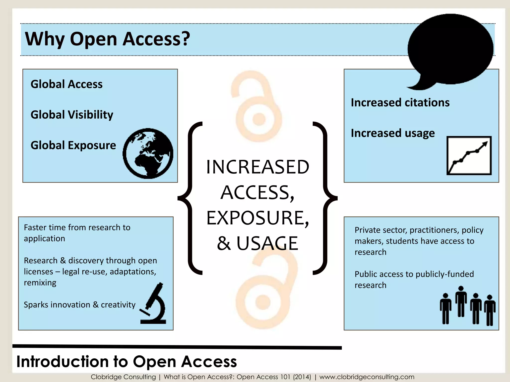 Why Open Access? 
Introduction to Open Access 
Clobridge Consulting | What is Open Access?: Open Access 101 (2014) | www.clobridgeconsulting.com 
INCREASED ACCESS, EXPOSURE, & USAGE 
Global Access 
Global Visibility 
Global Exposure 
Private sector, practitioners, policy makers, students have access to research 
Public access to publicly-funded research 
Increased citations 
Increased usage 
Faster time from research to application 
Research & discovery through open licenses –legal re-use, adaptations, remixing 
Sparks innovation & creativity  