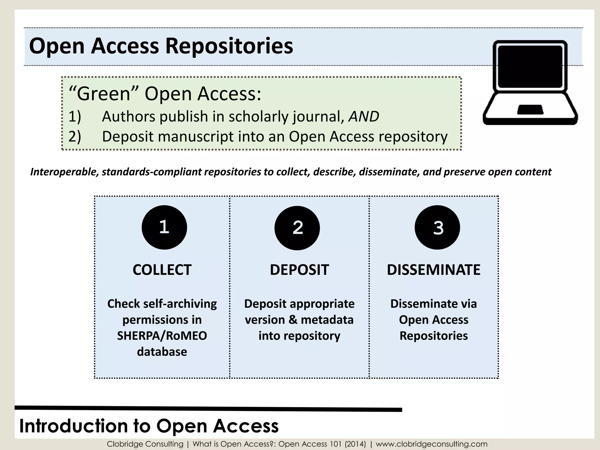 Open Access Repositories 
Introduction to Open Access 
“Green” Open Access: 
1)Authors publish in scholarly journal, AND 
2)Deposit manuscript into an Open Access repository 
Interoperable, standards-compliant repositories to collect, describe, disseminate, and preserve open content 
Clobridge Consulting | What is Open Access?: Open Access 101 (2014) | www.clobridgeconsulting.com 
COLLECT 
Check self-archiving permissions in SHERPA/RoMEOdatabase 
DEPOSIT 
Deposit appropriate version & metadata into repository 
DISSEMINATE 
Disseminate via Open Access Repositories 
1 
2 
3  
