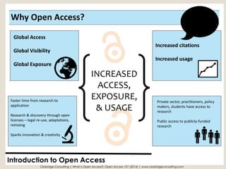 Why Open Access? 
Introduction to Open Access 
Clobridge Consulting | What is Open Access?: Open Access 101 (2014) | www.clobridgeconsulting.com 
INCREASED ACCESS, EXPOSURE, & USAGE 
Global Access 
Global Visibility 
Global Exposure 
Private sector, practitioners, policy makers, students have access to research 
Public access to publicly-funded research 
Increased citations 
Increased usage 
Faster time from research to application 
Research & discovery through open licenses –legal re-use, adaptations, remixing 
Sparks innovation & creativity  