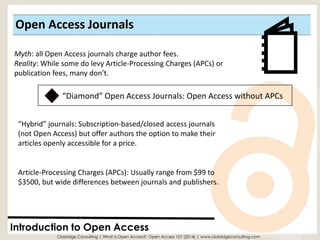 Open Access Journals 
Introduction to Open Access 
Myth: all Open Access journals charge author fees. 
Reality: While some do levy Article-Processing Charges (APCs) or 
publication fees, many don’t. 
Clobridge Consulting | What is Open Access?: Open Access 101 (2014) | www.clobridgeconsulting.com 
“Hybrid” journals: Subscription-based/closed access journals (not Open Access) but offer authors the option to make their articles openly accessible for a price. 
“Diamond” Open Access Journals: Open Access without APCs 
Article-Processing Charges (APCs): Usually range from $99 to $3500, but wide differences between journals and publishers.  