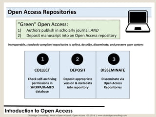 Open Access Repositories 
Introduction to Open Access 
“Green” Open Access: 
1)Authors publish in scholarly journal, AND 
2)Deposit manuscript into an Open Access repository 
Interoperable, standards-compliant repositories to collect, describe, disseminate, and preserve open content 
Clobridge Consulting | What is Open Access?: Open Access 101 (2014) | www.clobridgeconsulting.com 
COLLECT 
Check self-archiving permissions in SHERPA/RoMEOdatabase 
DEPOSIT 
Deposit appropriate version & metadata into repository 
DISSEMINATE 
Disseminate via Open Access Repositories 
1 
2 
3  