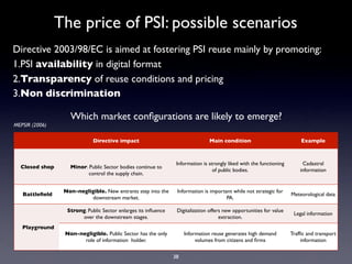 The price of PSI: possible scenarios
Directive 2003/98/EC is aimed at fostering PSI reuse mainly by promoting:
1.PSI availability in digital format
2.Transparency of reuse conditions and pricing
3.Non discrimination

                   Which market conﬁgurations are likely to emerge?
MEPSIR (2006)

                             Directive impact                                   Main condition                            Example



                                                                 Information is strongly liked with the functioning        Cadastral
  Closed shop      Minor. Public Sector bodies continue to
                                                                                  of public bodies.                       information
                         control the supply chain.


                 Non-negligible. New entrants step into the      Information is important while not strategic for
   Battleﬁeld                                                                                                         Meteorological data
                          downstream market.                                           PA.

                  Strong. Public Sector enlarges its inﬂuence    Digitalization offers new opportunities for value
                                                                                                                       Legal information
                       over the downstream stages.                                   extraction.
   Playground
                 Non-negligible. Public Sector has the only          Information reuse generates high demand          Trafﬁc and transport
                       role of information holder.                        volumes from citizens and ﬁrms                  information


                                                                38
 