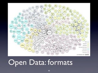 Open Data: formats
           40
 