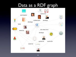 Data as a RDF graph




         44
 