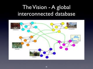 The Vision - A global
interconnected database




           45
 