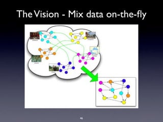 The Vision - Mix data on-the-ﬂy




               46
 