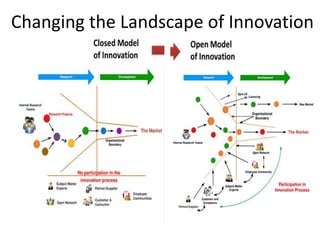 Changing the Landscape of Innovation
 