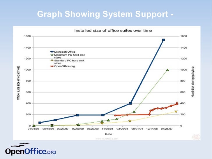 what is open on what is open office and its advantages ms office what is open on what is open office and its advantages ms office