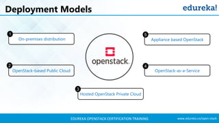openstack tutorial for beginners 1 | what is... What Is OpenStack | OpenStack Tutorial For Beginners | OpenStack ...