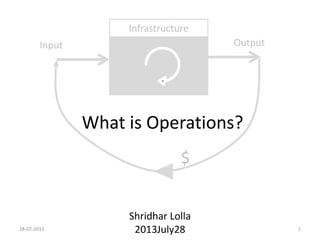 Copyrights©2013CVMark.AllRightsReserved.
What is Operations?
Shridhar Lolla
2013Aug24
Infrastructure
Input Output
$
 