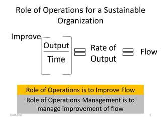 Copyrights©2013CVMark.AllRightsReserved.
Role of Operations for a Sustainable
Organization
Output
Time
Rate of
Output
Flow
Role of Operations is to Improve Flow
Role of Operations Management is to
manage improvement of flow
24-08-2013 11
Improve
 