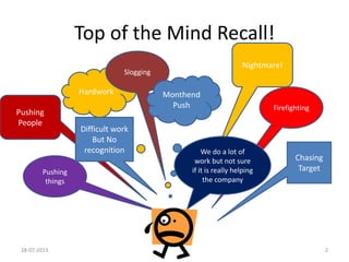 Copyrights©2013CVMark.AllRightsReserved.
Top of the Mind Recall!
Firefighting
Hardwork
Pushing
People
Pushing
things
Slogging
Nightmare!
Chasing
Target
Difficult work
But No
recognition
Monthend
Push
We do a lot of
work but not sure
if it is really helping
the company
24-08-2013 2
 