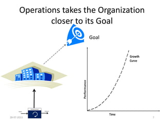 Copyrights©2013CVMark.AllRightsReserved.
Goal
Operations takes the Organization
closer to its Goal
24-08-2013 7
 