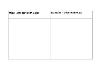What is Opportunity Cost?   Examples of Opportunity Cost
 