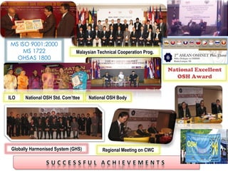 Globally Harmonised System (GHS) National Excellent OSH Award MS ISO 9001:2000 MS 1722 OHSAS 1800 Regional Meeting on CWC Malaysian Technical Cooperation Prog. ILO  National OSH Std. Com’ttee  National OSH Body  