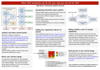  	
  	
  	
  
What ISO standards can do for you, and you can do for ISO
Nigel Bevan, Professional Usability Services
Documenting information about usability
ISO/IEC	
  25063	
  explains	
  what	
  information	
  about	
  the	
  
context	
  of	
  use	
  should	
  be	
  identified	
  and	
  
documented	
  at	
  different	
  stages	
  of	
  design	
  and	
  
development.	
  
ISO/IEC	
  25064	
  explains	
  what	
  should	
  be	
  contained	
  
in	
  a	
  user	
  needs	
  report.	
  
ISO/IEC	
  DIS	
  25065	
  defines	
  the	
  content	
  of	
  usability	
  
evaluation	
  reports.	
  
Usability and human-centred quality
ISO	
  9241-­‐11	
  defines	
  usability	
  as:	
  	
  
The	
  extent	
  to	
  which	
  a	
  product	
  can	
  be	
  used	
  by	
  
specified	
  users	
  to	
  achieve	
  specified	
  goals	
  with	
  
effectiveness,	
  efficiency	
  and	
  satisfaction	
  in	
  a	
  
specified	
  context	
  of	
  use.	
  	
  
ISO	
  CD	
  9241-­‐220	
  defines	
  human	
  centred	
  quality	
  as:	
  
Usability,	
  accessibility,	
  UX,	
  and	
  risk	
  reduction.	
  
ISO	
  20282-­‐2	
  provides	
  a	
  rigorous	
  usability	
  test	
  	
  
method.	
  
ISO/IEC	
  25062	
  provides	
  a	
  means	
  to	
  document	
  
summative	
  usability	
  test	
  results.	
  
Helping your organisation improve its
process
ISO	
  TR	
  18529	
  provide	
  the	
  most	
  comprehensive	
  and	
  
authoritative	
  definition	
  of	
  the	
  activities	
  needed	
  to	
  
implement	
  user	
  centred	
  design,	
  derived	
  from	
  a	
  
wide	
  range	
  of	
  sources	
  including	
  surveys	
  of	
  best	
  
practice	
  in	
  industry.	
  It	
  can	
  be	
  used	
  as	
  the	
  basis	
  for	
  
assessing	
  whether	
  a	
  project	
  has	
  adequately	
  
implemented	
  human	
  centred	
  design,	
  or	
  for	
  
assessing	
  the	
  usability	
  maturity	
  of	
  an	
  organization.	
  
Good practice in user centred design
The	
  ISO	
  9241-­‐210	
  standard	
  for	
  human-­‐centered	
  
design	
  processes	
  for	
  interactive	
  systems	
  is	
  
intended	
  as	
  a	
  manager’s	
  guide,	
  and	
  is	
  probably	
  the	
  
best	
  concise	
  introduction	
  to	
  usability	
  that	
  is	
  
available.	
  	
  
Better user interface design
The	
  collections	
  of	
  guidelines	
  in	
  ISO	
  standards	
  
provide	
  a	
  very	
  good	
  primer	
  for	
  good	
  practice	
  in	
  
user	
  interface	
  design.	
  	
  They	
  can	
  also	
  provide	
  
authoritative	
  evidence	
  to	
  cite	
  if	
  a	
  user	
  interface	
  
design	
  decision	
  is	
  challenged.	
  	
  
!!!Physical!and!social!environment!
and!resources!!
Assigned!
goals!
Eﬀec7veness!
Eﬃciency!
Sa7sfac7on!
User!
(personal!
goals)!
Task!
!
!
System,!
product!or!
service!
!
Human&centred,
quality,
Extent!to!
which!the!
goals!are!
achieved!
!
Resources!
expended!
!
AEtudes!and!!
emo7ons!
!
User!
experience!
Reduced!
risk!
Accessibility!
1. Plan the human
centred process
2. Specify the
context of use
4. Produce design
solutions
3. Specify user
requirements
5. Evaluate
designs against
requirements
Meets requirements!
If	
  you	
  would	
  like	
  to	
  contribute	
  to	
  UXPA	
  comments	
  on	
  
ISO	
  standards,	
  contact	
  me:	
  nigel@nigelbevan.com	
  
Making usability a part of systems
engineering
Usability	
  has	
  been	
  broadened	
  into	
  the	
  concept	
  
quality	
  in	
  use	
  in	
  software	
  quality	
  standards:	
  a	
  high	
  
level	
  objective	
  to	
  design	
  a	
  product	
  so	
  that	
  it	
  is	
  
effective,	
  efficient,	
  satisfying	
  and	
  risk-­‐free	
  for	
  its	
  
users.	
  	
  The	
  basics	
  of	
  the	
  user	
  centred	
  design	
  
process	
  have	
  been	
  integrated	
  into	
  the	
  ISO	
  systems	
  
engineering	
  standard	
  ISO/IEC	
  15288.	
  
 