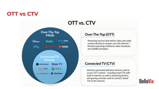 OTT vs CTV
 