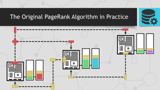 What is page rank | PPTX