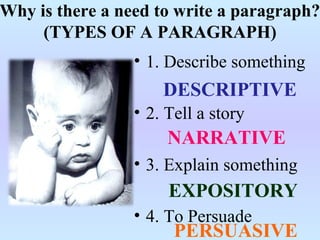 Why is there a need to write a paragraph?
(TYPES OF A PARAGRAPH)
• 1. Describe something
• 2. Tell a story
• 3. Explain something
• 4. To Persuade
DESCRIPTIVE
NARRATIVE
EXPOSITORY
PERSUASIVE
 
