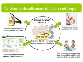 Charlie O’Donnell, Co-Founder & CEO Career Educator:  Adjunct Professor , Fordham;  Ran internship programs  for Fordham, NYSSA, GM Technology Community Leader:  Founder , nextNY;  Blogger  (2800+ RSS Subs.) Product & Strategy Experience:  Director of Consumer Products , Oddcast Venture Capital:  Analyst , Union Square Ventures,  Investment Analyst,  GM Pension Private Eq. Alex Lines, Co-Founder & CTO Development: Over 10 years experience developing web applications – ATTAP, Riskmetrics Data specialist: Expert in scalable database design, data modeling, and large data sets. Expertise covers the full range of technical operations from application design and implementation to data center build-out and systems administration Hilary Mason ,  Scientist Research: PhD, Computer Science with research interests in Machine Learning and Recommendation Systems Educator: Assistant Professor of Computer Science at J&W University, taught a wide variety of courses, including artificial intelligence and web applications, publishes widely Data modeling and algorithms specialist, including projects for Harvard University, Lexalytics, IEEE, others. Adam MacIntire   (Contract) Front end HTML/CSS/AJAX developer Path 101 Team 
