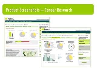 Collecting Career Data Resume Genome Project Crawled over 2mm. public links to resumes Parsing and structuring career path data, education, skills, companies, geographies, etc. UGC, Social Network Data & Content Adds to career database What tags and keywords are related to this expertise? Excellent 1 st  person content What topics and trends are professionals talking about? Guide for networking What professional Meetups should I join? Who should I connect to or follow? “ People Like Me” Comparative assessments Peer to peer advice Crawled over  2mm. public links to resumes   (8 to go!) Parsing and structuring  career path data, education, skills, companies, geographies, etc. 