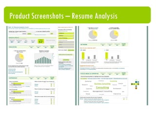 Career Discovery Apps on Top of Data Resume Analysis Assessments Easy to Navigate Research Advice Community Career Wizards Industry Content 