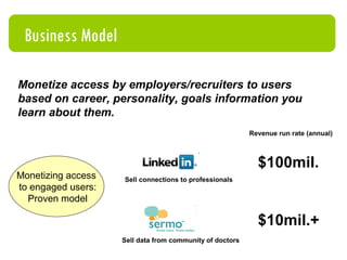 Roadmap Traffic Drivers    More usage, more data Search optimized user profiles and directories (2 months) Making advice more accessible – IM bot, Reply by e-mail (4 months) User experience overhaul (4 months) Partner syndication at schools, job sites, media properties (6-8 months) Discoverable profiles Partner Syndication Multiple access points for peer advice 