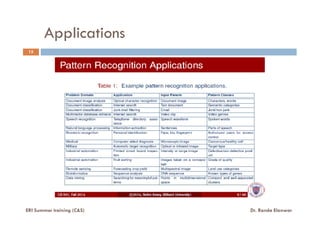 Applications
15
ERI Summer training (C&S) Dr. Randa Elanwar
 