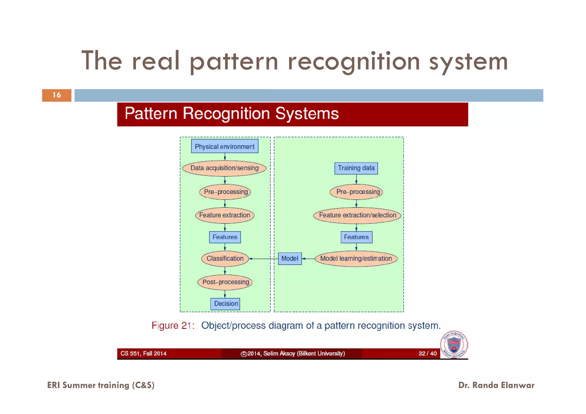 The real pattern recognition system
16
ERI Summer training (C&S) Dr. Randa Elanwar
 